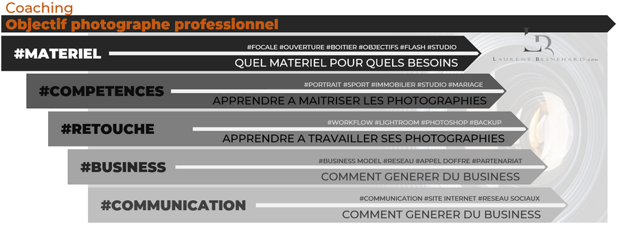 Programme formation photographe professionnel